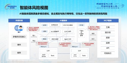 國家網絡安全宣傳周 中國電信聯合發(fā)布業(yè)內首部AI智能體安全治理白皮書，提出33項措施與建議